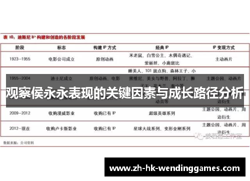 观察侯永永表现的关键因素与成长路径分析
