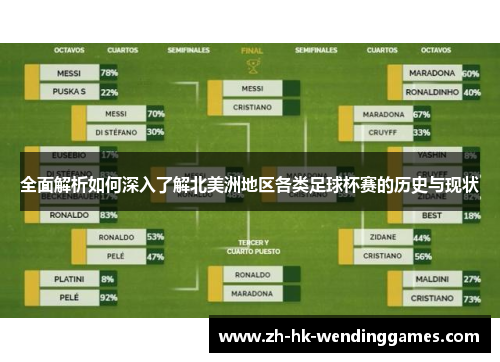 全面解析如何深入了解北美洲地区各类足球杯赛的历史与现状