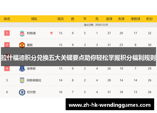 拉什福德积分兑换五大关键要点助你轻松掌握积分福利规则