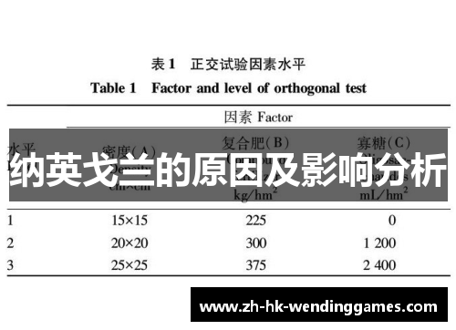 纳英戈兰的原因及影响分析