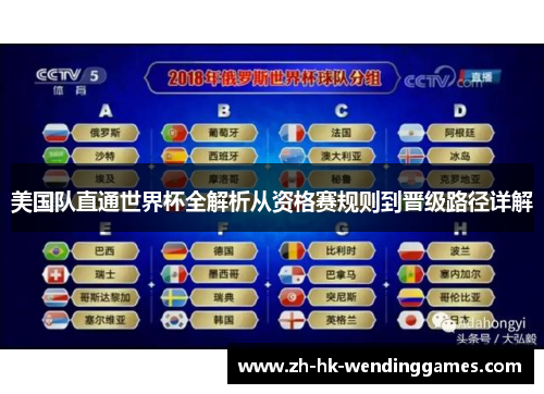 美国队直通世界杯全解析从资格赛规则到晋级路径详解