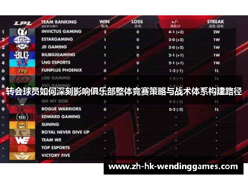 转会球员如何深刻影响俱乐部整体竞赛策略与战术体系构建路径