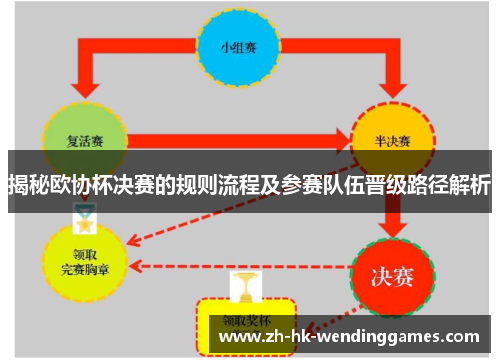 揭秘欧协杯决赛的规则流程及参赛队伍晋级路径解析 揭秘欧协杯决赛的规则流程及参赛队伍晋级路径解析