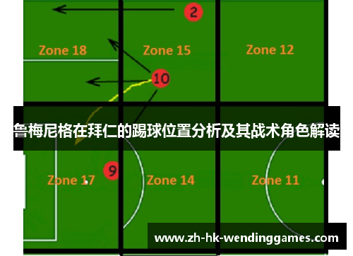鲁梅尼格在拜仁的踢球位置分析及其战术角色解读